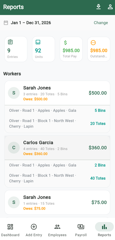 HarvestTrack reports screen showing harvest totals and worker pay