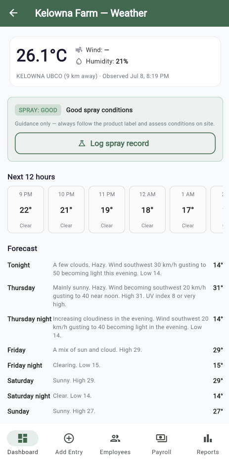 HarvestTrack farm weather page with current conditions, spray guidance and 7-day forecast